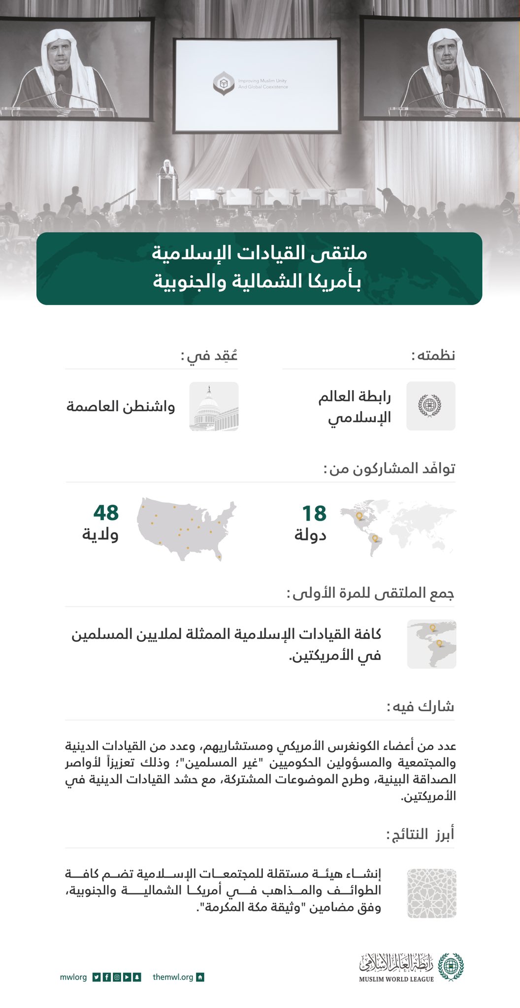 تحولٌ نوعي في العمل الإسلامي العالمي منطلقاً من الأمريكتين نظمته رابطة العالم الإسلامي‬⁩ في ملتقى: "القيادات الإسلامية في أمريكا الشمالية والجنوبية"؛