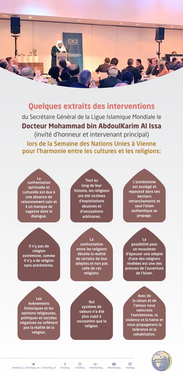 Les déclarations du SG Mhmd Alissa invité d'honneur à la Semaine des Nations-Unies pour l'harmonie entre les cultures et religions à Vienne: