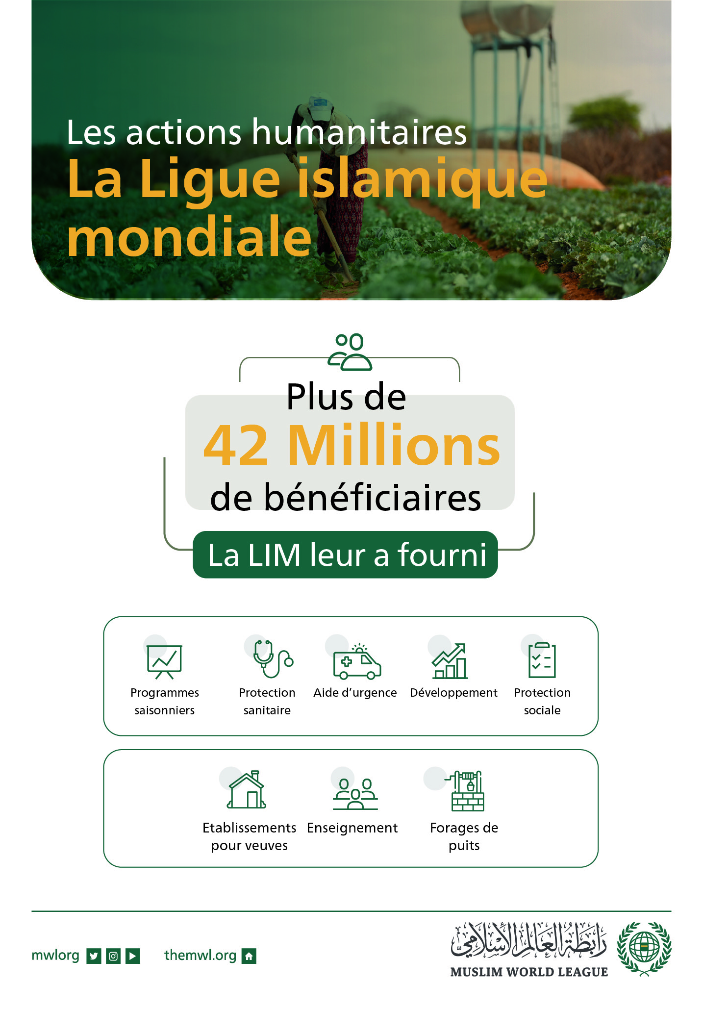 La Ligue Islamique Mondiale a mené de nombreuses campagnes dans le domaine de la protection, du développement et de l’aide.