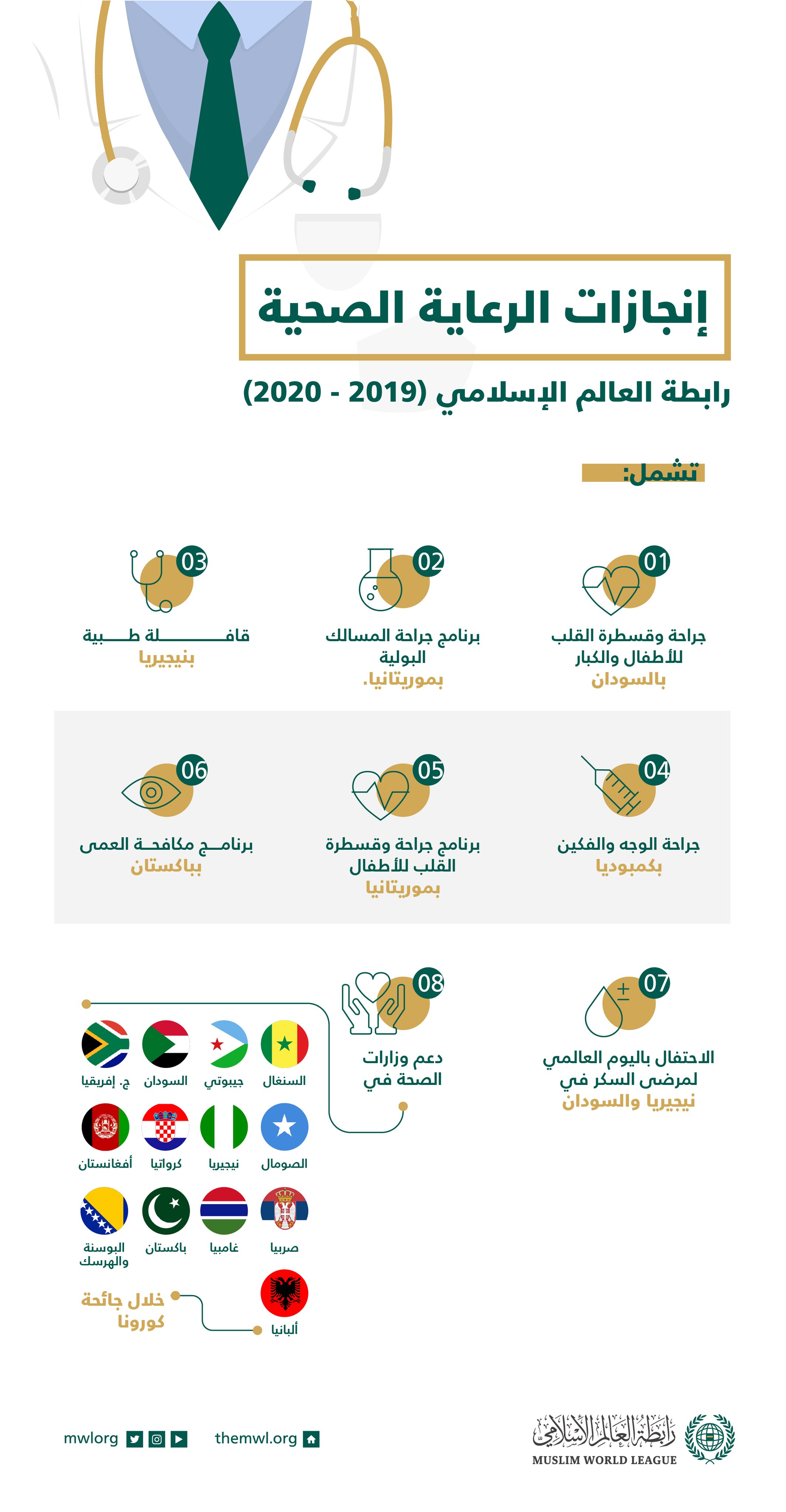 برامج الرعاية الصحية لـ رابطة العالم الإسلامي‬⁩ خلال عام واحد...”جهود متنوعة وعمل مستمر”