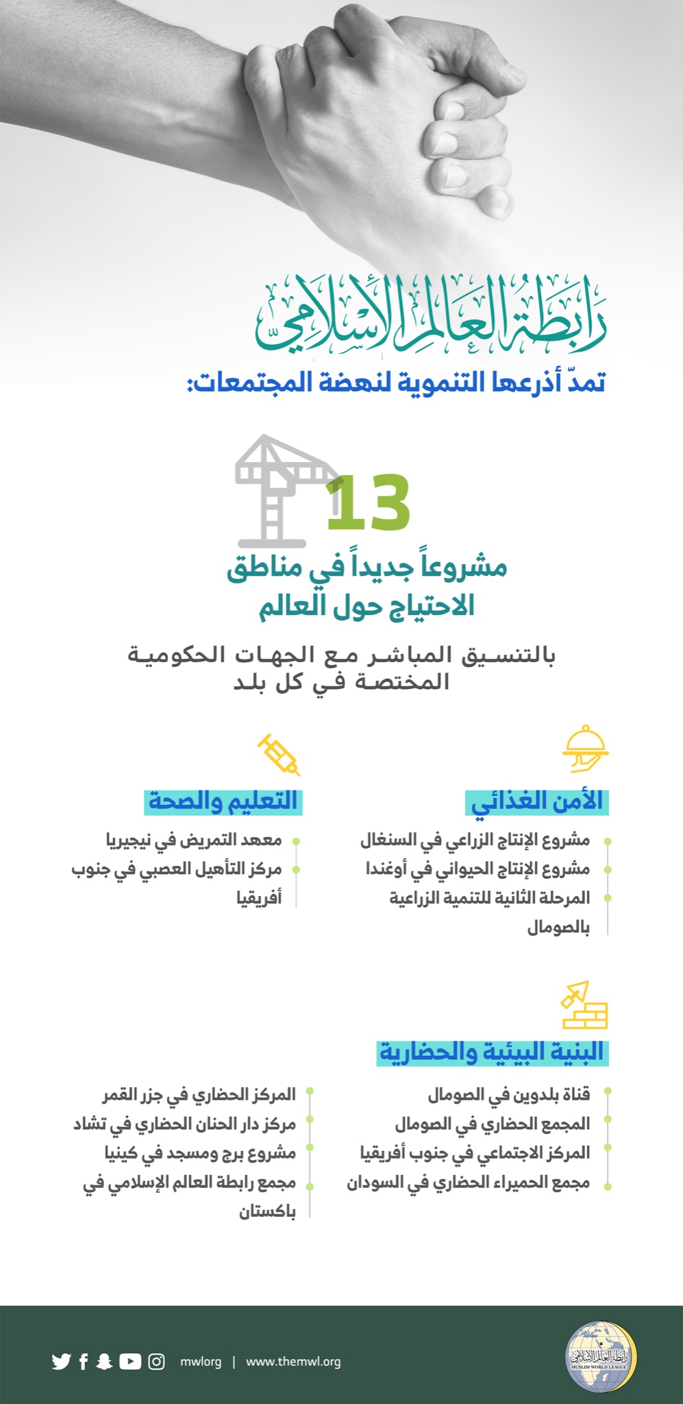 ‏13 مشروعاً إنسانياً (جديداً) بدأت رابطة العالم الإسلامي‬⁩ تنفيذها حول العالم: