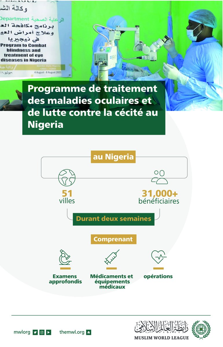 Au Nigéria des dizaines de milliers de personnes ont bénéficié d’un programme de la LIM pour guérir les maladies oculaires.