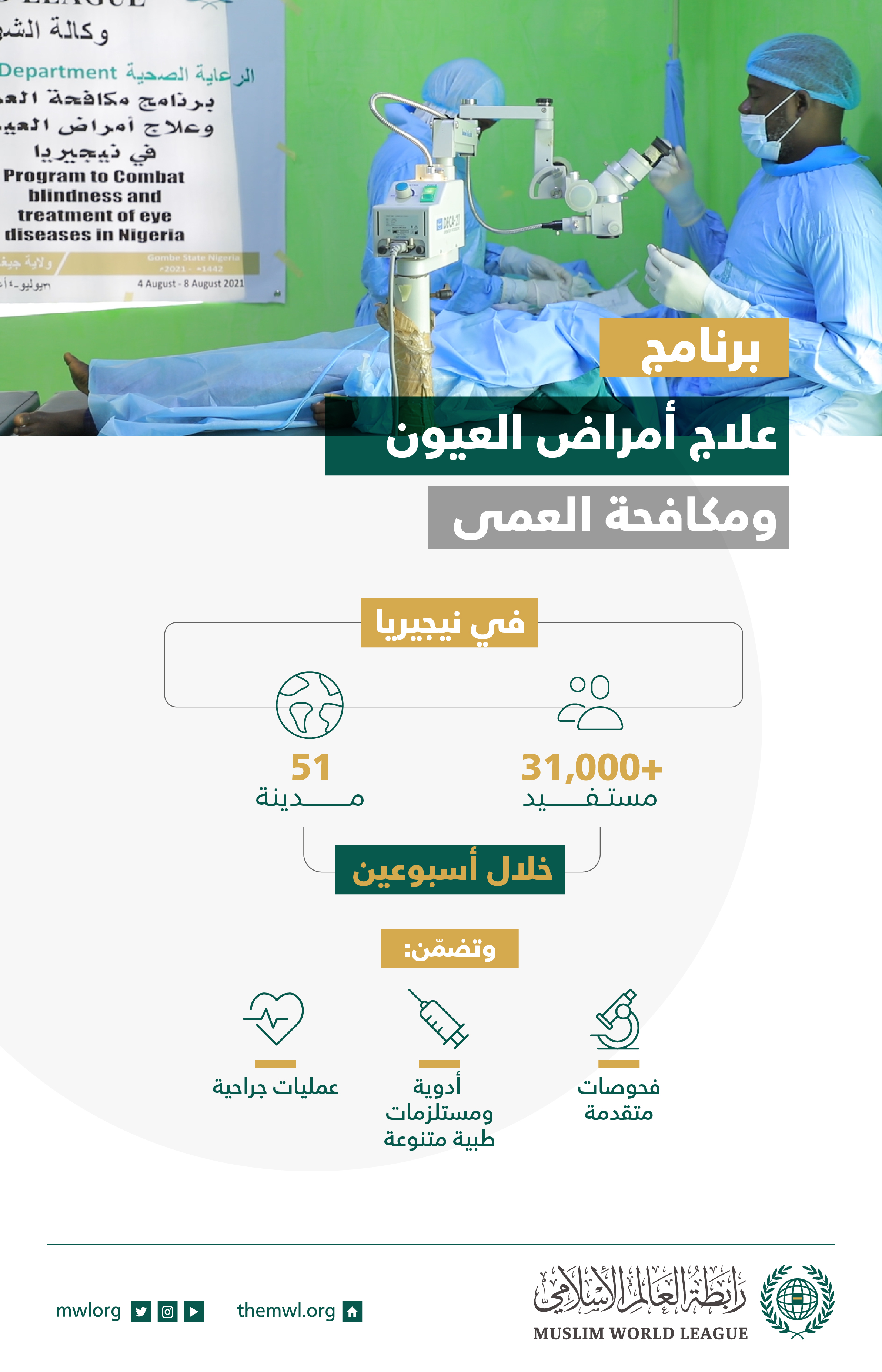 رابطة العالم الإسلامي‬⁩ تنهي برنامجاً جديداً لأمراض العيون في نيجيريا، ضمن مشروعها العالمي لمكافحة العمى