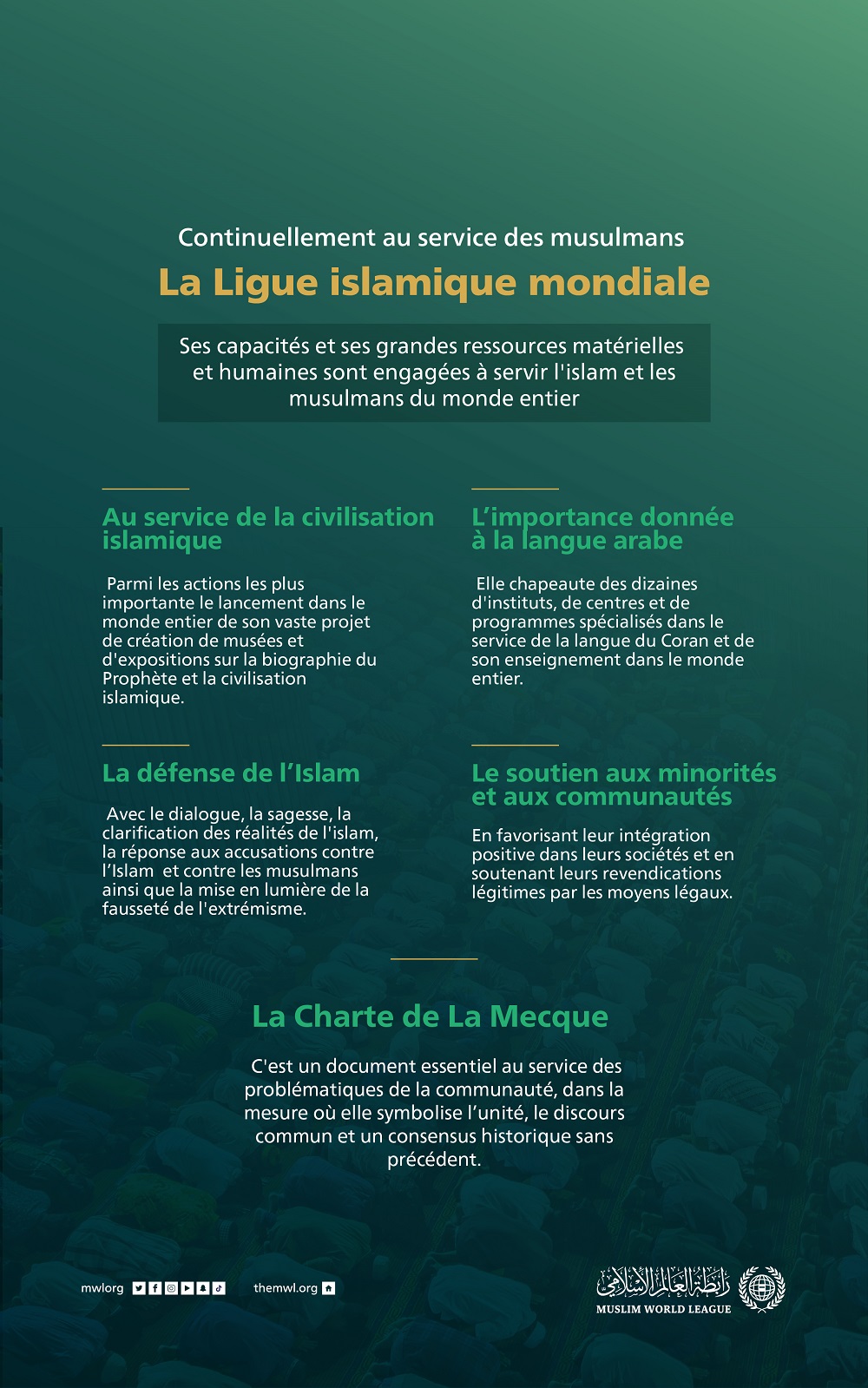 La Ligue Islamique Mondiale met toutes ses capacités au service de l’Islam et des musulmans ; avec au premier plan la Charte Mecque qui a permis un concensus sans précédent dans l’histoire islamique :