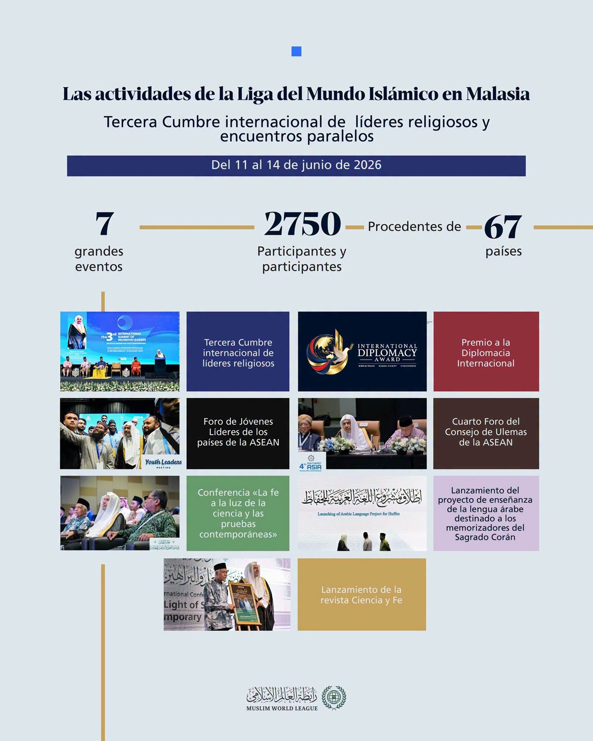 7 grandes eventos 2.750 participantes procedentes de 67 países Les presentamos, en cifras, los principales momentos destacados de las actividades de la Liga del Mundo Islámico en Malasia