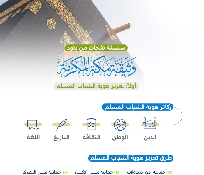 وثيقة مكة المكرمة: