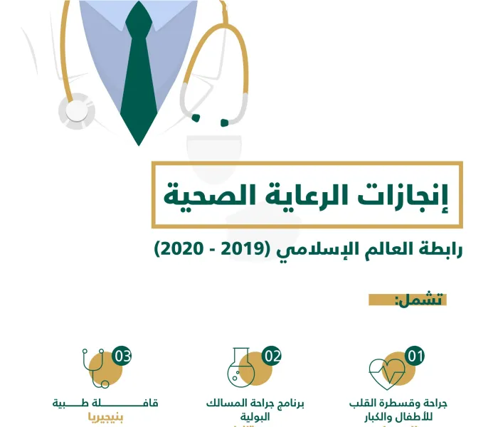برامج الرعاية الصحية لـ رابطة العالم الإسلامي‬⁩ خلال عام واحد...”جهود متنوعة وعمل مستمر”