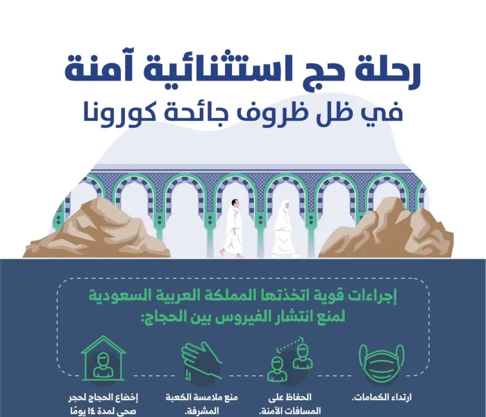 منسوبو ⁧‫رابطة العالم الإسلامي‬⁩ ، يسألون المولىٰ جل وعلا لحُجَّاج بيت الله الحرام “حجاً مقبولاً”، و”سعياً مشكوراً”، و”ذنباً مغفوراً”، و”عوداً حميداً”.