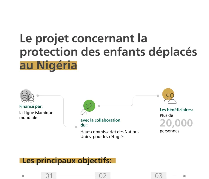 La protection des enfants déplacés au Nigéria