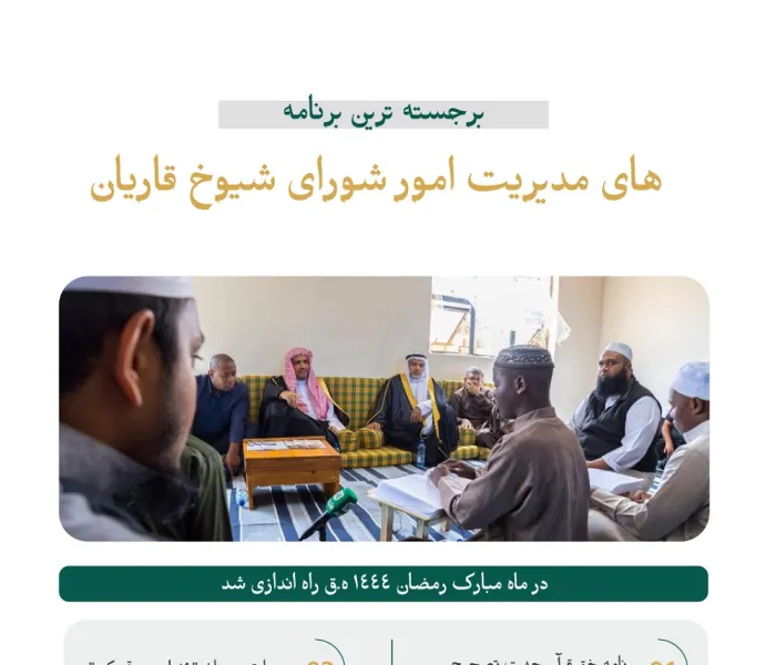 برجسته ‌ترین برنامه‌ های بین‌المللی مجلس شیوخ قاریان وابسته به سازمان همبستگی جهان‌ اسلام در سال 1444 ه.ق: