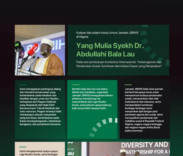 Kutipan dari pidato Yang Mulia Ketua Umum Jamaah JIBWIS di Republik Federal Nigeria, Syekh Dr. Abdullahi Bala Lau, pada peluncuran Inisiatif LMD untuk Perdamaian Sosial di Afrika Barat: