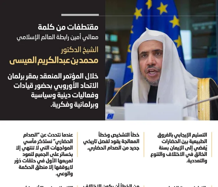 مقتطفات من كلمة معالي الأمين العام في المؤتمر المنعقد بمقر برلمان الاتحاد الأوروبي بحضور قيادات وفعاليات دينية وسياسية وبرلمانية وفكرية
