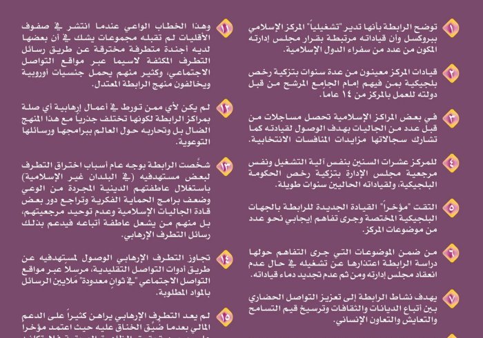 ‏رابطة العالم الإسلامي تجيب على عدد من الاستطلاعات حول المراكز الإسلامية وبخاصة مركز بروكسل