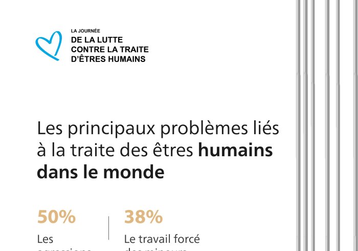 Le jour End Human Trafficking prenez connaissance des principaux problèmes liés à la traite des êtres humains dans le monde