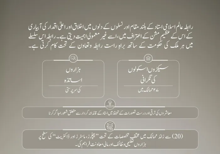 ‏ہم اساتذہ کی قدر کرتے ہیں اور انہیں بااختیار بناتے ہیں، تاکہ وہ باشعور نسلوں کی تعمیر میں اپنا کردار ادا کریں، جو اپنے معاشروں کی ترقی کا ذریعہ بنیں اور اللہ کے فضل وکرم سے اپنے مستقبل کی تعمیر کریں۔  ‏اساتذہ کا عالمی دن