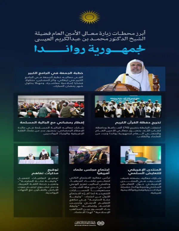 ‏أبرز محطات زيارة معالي الأمين العام، رئيس هيئة علماء المسلمين، فضيلة الشيخ د.⁧‫محمد العيسى‬⁩‬⁩ إلى جمهورية رواندا: