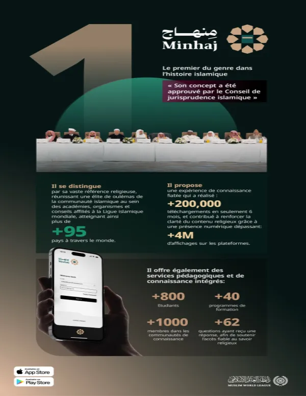La méthodologie de cette application, première du genre dans l’histoire islamique, constitue une réalisation technologique dont la Ligue islamique mondiale est fière