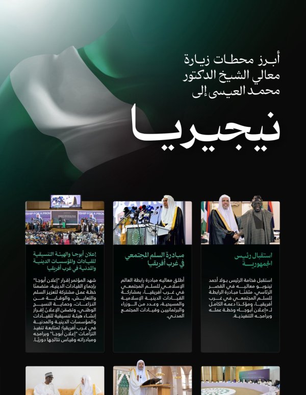 ‏هُنا.. أبرز محطات زيارة معالي الأمين العام، رئيس هيئة علماء المسلمين، فضيلة الشيخ د.⁧‫محمد العيسى‬⁩‬⁩ إلى نيجيريا: