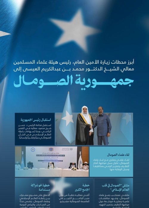 ‏أبرز محطات زيارة معالي الأمين العام، رئيس هيئة علماء المسلمين، فضيلة الشيخ د.⁧‫محمد العيسى‬⁩‬⁩ إلى الصومال: