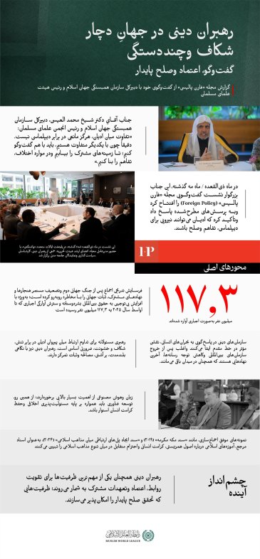 با مهم‌ترین محورهای نشست گفت‌وگویی آشنا شوید که توسط جناب آقاي دکتر شيخ محمد العیسی،   دبیرکل سازمان همبستگی جهان اسلام و رئیس انجمن علمای مسلمان، افتتاح شد وایشان به پرسش‌های مطرح‌شده در آن پاسخ داد