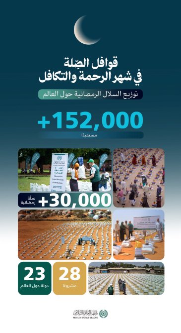 ‏السلالُ الرمضانية عطاءٌ يتجدَّد في شهر الرحمة والتكافل