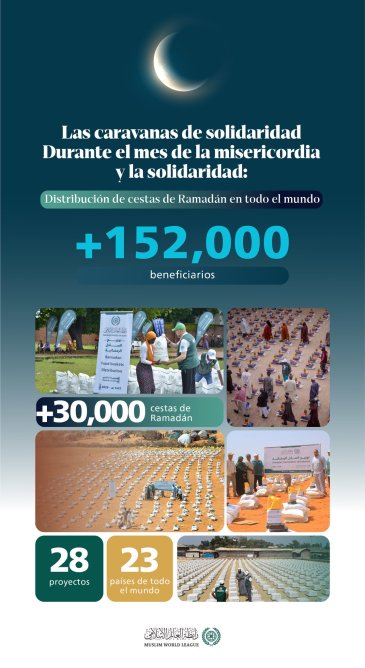 Las cestas de Ramadán son una donación que se renueva a lo largo del mes de la misericordia y la solidaridad.