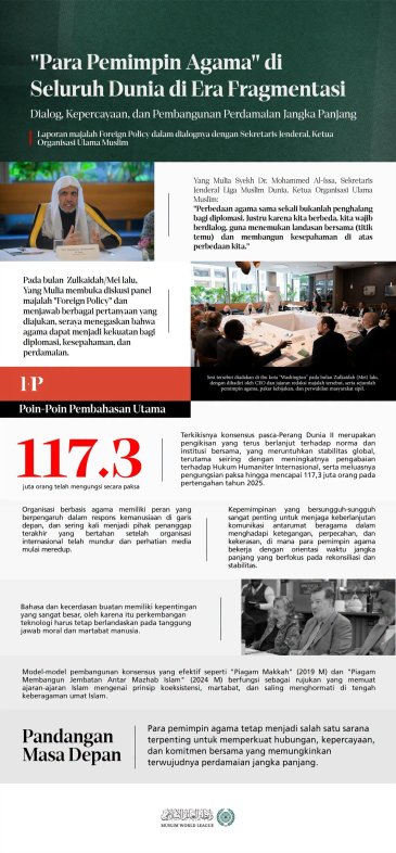 Simak poin-poin utama dari diskusi panel yang dibuka oleh Yang Mulia Sekretaris Jenderal LMD, Syekh Dr. Mohammed Al-Issa, serta jawaban beliau atas berbagai pertanyaan dalam acara yang diselenggarakan oleh majalah "Foreign Policy" di ibu kota Amerika