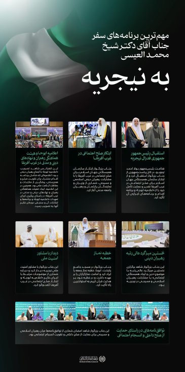 اینجا... مهم‌ترین بخش‌های سفر جناب دبیرکل، رئیس انجمن علمای مسلمان، اقای دکتر شیخ دکتر محمد العیسی، به نیجریه: