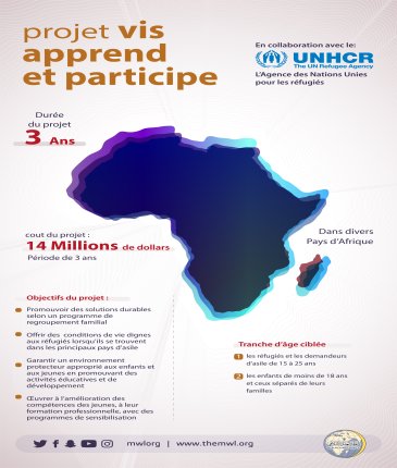 Le programme bénéfique  «Vis Apprend et participe» entre la LIM et l’HCR; promouvoir des solutions et des programmes de développement aux enfants et aux jeunes en danger :