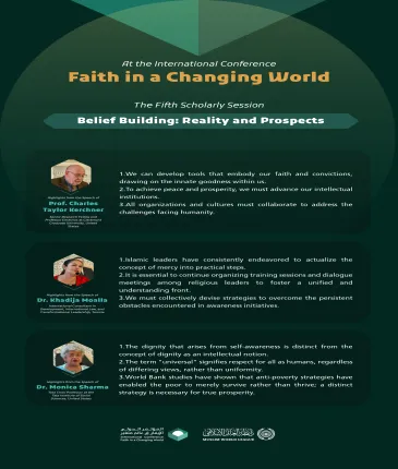 Highlights from the Fifth Scholarly Session entitled: “Belief Building: Reality and Prospects”, at the International Conference: “Faith in a Changing World”:
