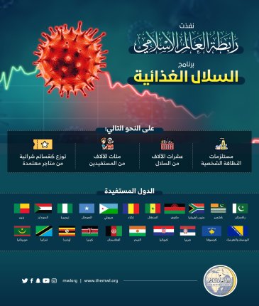 ‏⁧‫رابطة العالم الإسلامي‬⁩ تواصل تنفيذ برامجها للتخفيف من جائحة ⁧‫كورونا‬⁩ في عدد من الدول.