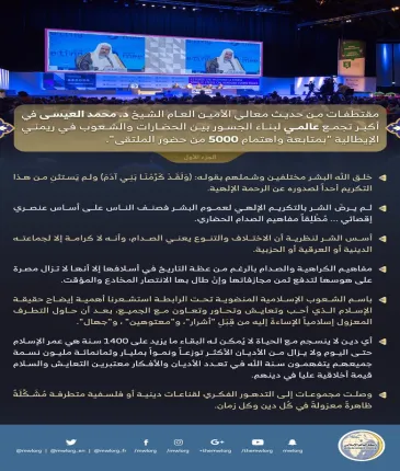 مقتطفات من حديث د.العيسى في أكبر تجمع عالمي لبناء الجسور بين الحضارات والشعوب -الجزء الأول-