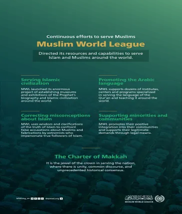 Muslim World League Serves Islam and Muslims Around the World