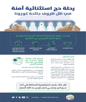 منسوبو ⁧‫رابطة العالم الإسلامي‬⁩ ، يسألون المولىٰ جل وعلا لحُجَّاج بيت الله الحرام “حجاً مقبولاً”، و”سعياً مشكوراً”، و”ذنباً مغفوراً”، و”عوداً حميداً”.