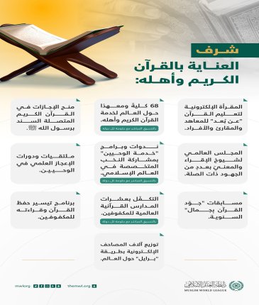 شرفُ خدمةِ القرآن الكريم وأهلِه في طليعة  واجباتِ رابطة العالم الإسلامي التي تسخِّر لأجلها كلَّ الإمكانات، وأحدَث التقنيات: