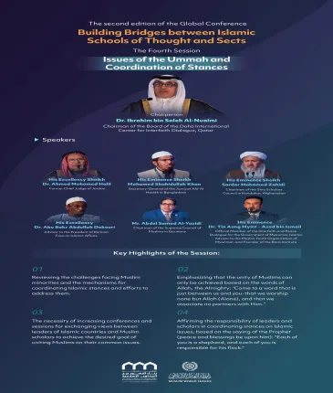 Discover key topics from the fourth session, “Issues of the Ummah and Coordination of Stances,” 