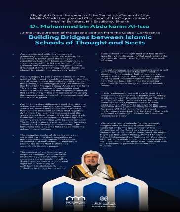 Highlights from the speech of His Excellency Sheikh Dr. Mohammed Al-issa  , the Secretary-General of the Muslim World League and Chairman of the Organization of Muslim Scholars, at the inauguration of the second edition of the Global Conference
