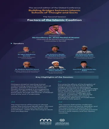 Building upon Shared Values. Discover key topics from the second session, “Factors of the Islamic Coalition,”
