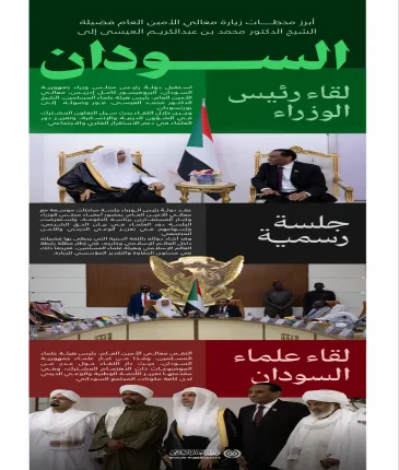 ‏"الرابطة"و"هيئة علماء المسلمين" في السودان:  ‏هنا أبرز محطات زيارة معالي الأمين العام، رئيس هيئة علماء المسلمين، فضيلة الشيخ د. ⁧‫محمد العيسى‬⁩‬⁩ إلى جمهورية السودان