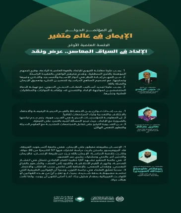 ‏مقتطفات من كلمات الخبراء والمتخصصين في الجلسة العلمية الأولى: "الإلحاد في السياق المعاصر.. عرض ونقد"، ضمن أعمال المؤتمر الدولي "الإيمان في عالمٍ متغيِّر":