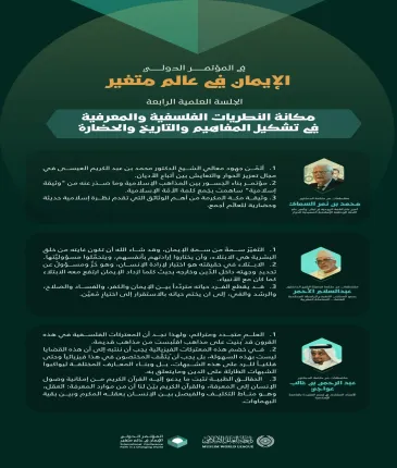 ‏مقتطفات من كلمات الخبراء والمتخصصين في الجلسة العلمية الرابعة: "مكانة النظريات الفلسفية والمعرفية في تشكيل المفاهيم والتاريخ والحضارة"، ضمن أعمال المؤتمر الدولي "الإيمان في عالمٍ متغيِّر":