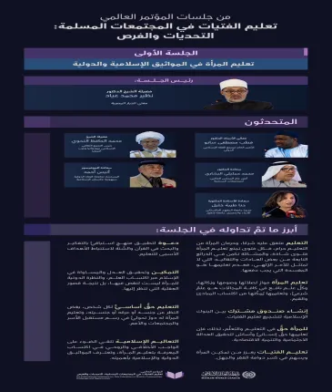 ‏"التعليمُ تمكينٌ"  ‏نتعرّفُ على أبرز ما تناولته الجلسةُ الأولى في ⁧‫مبادرة تعليم الفتيات ‬⁩ في المُجتمعات المُسلمة من أفكارٍ، وأهمّ المُخرَجات:
