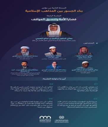 ‏مسؤوليةُ العلماء"  ‏تعرَّفْ على أبرز ما تداولته الجلسة الرابعة " قضايا الأمّة وتنسيق المواقف" في النسخة الثانية من مؤتمر ⁧‫بناء الجسور بين المذاهب‬⁩ الإسلامية: