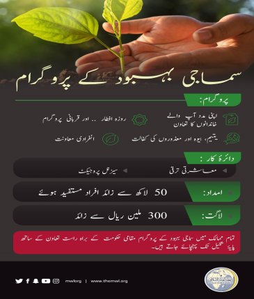 رابطہ عالم اسلامی کے سماجی بہبود کے پروگراموں سے دنیا بھر میں 50 لاکھ سے زائد افراد مستفید ہورہے ہیں
