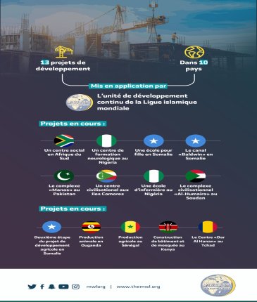 La volonté de la LIM à diversifier ses projets dans le monde en fonction des besoins des pays, en collaboration directe avec les autorités compétentes de chaque pays: