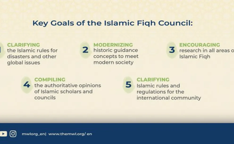 Did You Know that one of the goals of the Islamic Fiqh Council is modernizing guidance for Muslims to meet the needs of modern society