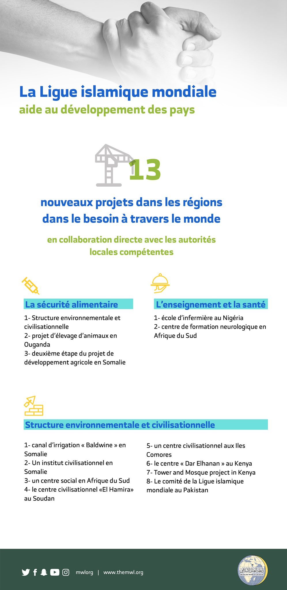 13 nouveaux projets humanitaires lancés par la #LigueIslamiqueMondiale à travers le monde