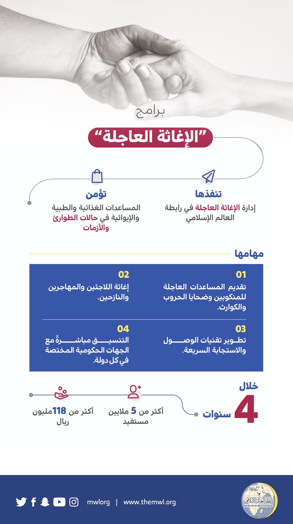 إدارة الإغاثة العاجلة: ذراع ⁧‫رابطة العالم الإسلامي‬⁩ للتدخل السريع في حالات الأزمات والطوارئ