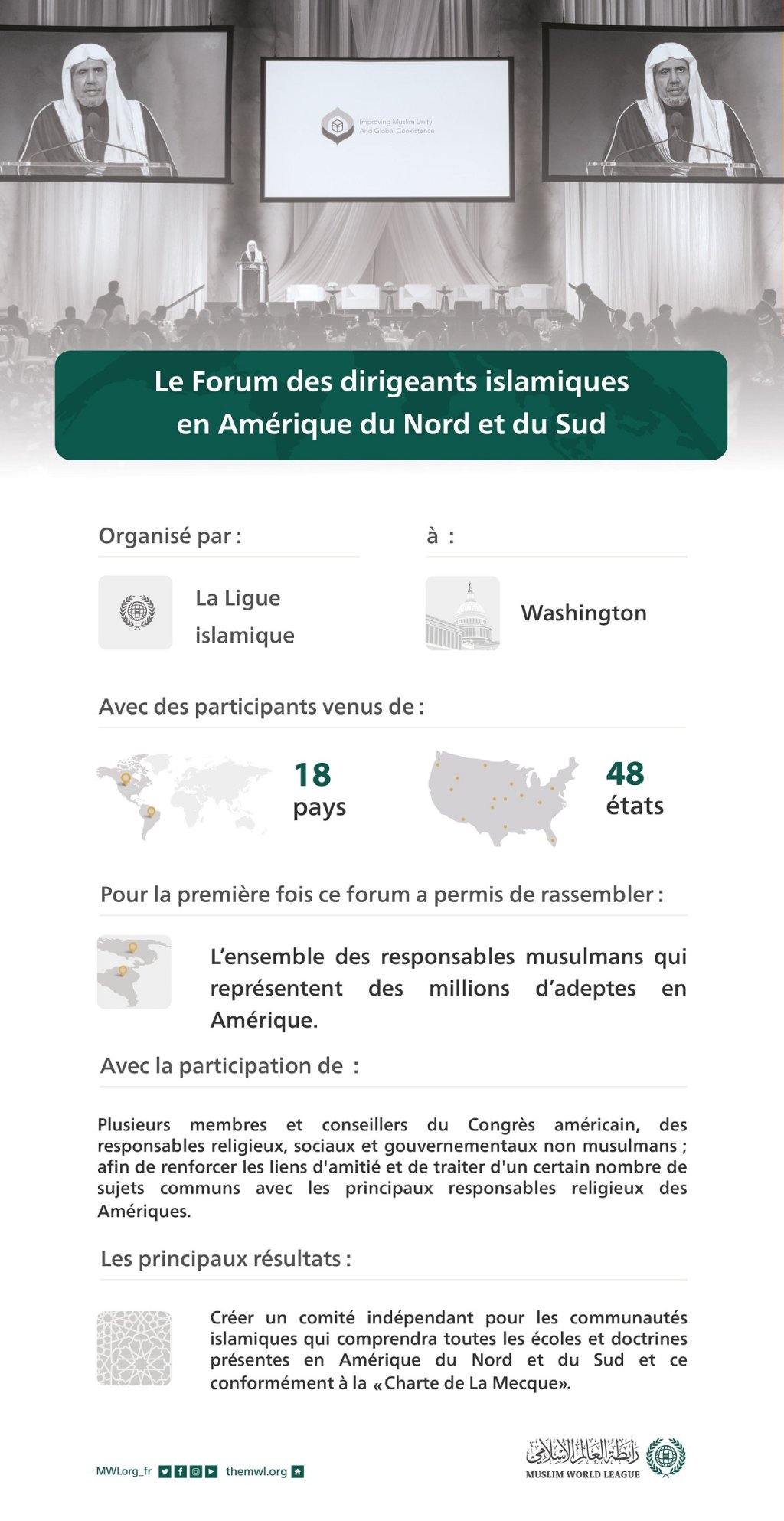 Un changement qualitatif de l’action islamique mondiale à partir des Amériques, organisé par la Ligue islamique mondiale dans le forum : « les responsables musulmans en Amérique du Nord et du Sud » en conformité avec La Charte Mecque :