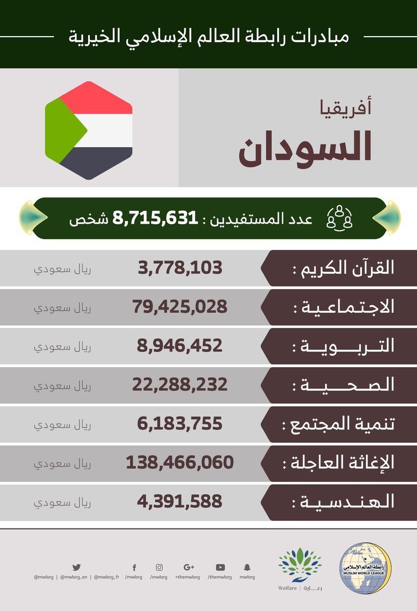 مستفيداً من مبادرات رابطة العالم الإسلامي في السودان